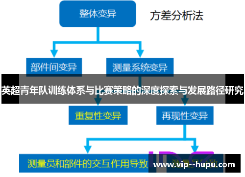 英超青年队训练体系与比赛策略的深度探索与发展路径研究