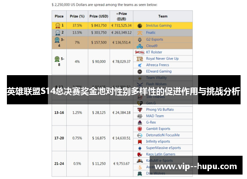 英雄联盟S14总决赛奖金池对性别多样性的促进作用与挑战分析