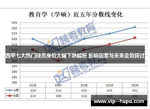 西甲七大热门球员身价大幅下跌解析 影响因素与未来走势探讨
