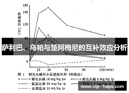 萨利巴、乌帕与楚阿梅尼的互补效应分析 萨利巴、乌帕与楚阿梅尼的互补效应分析