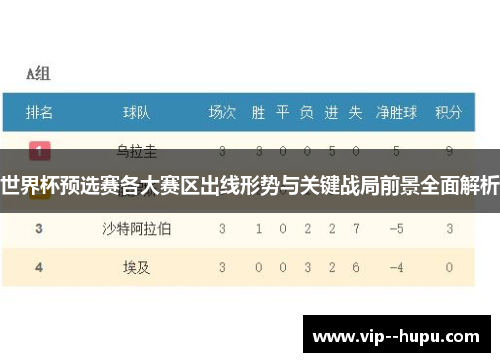 世界杯预选赛各大赛区出线形势与关键战局前景全面解析