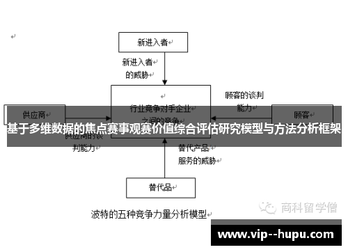 基于多维数据的焦点赛事观赛价值综合评估研究模型与方法分析框架